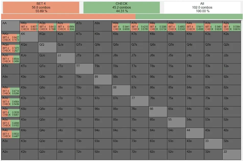 IP ตัวอย่างที่ #1: A♥ T♦ 9♠