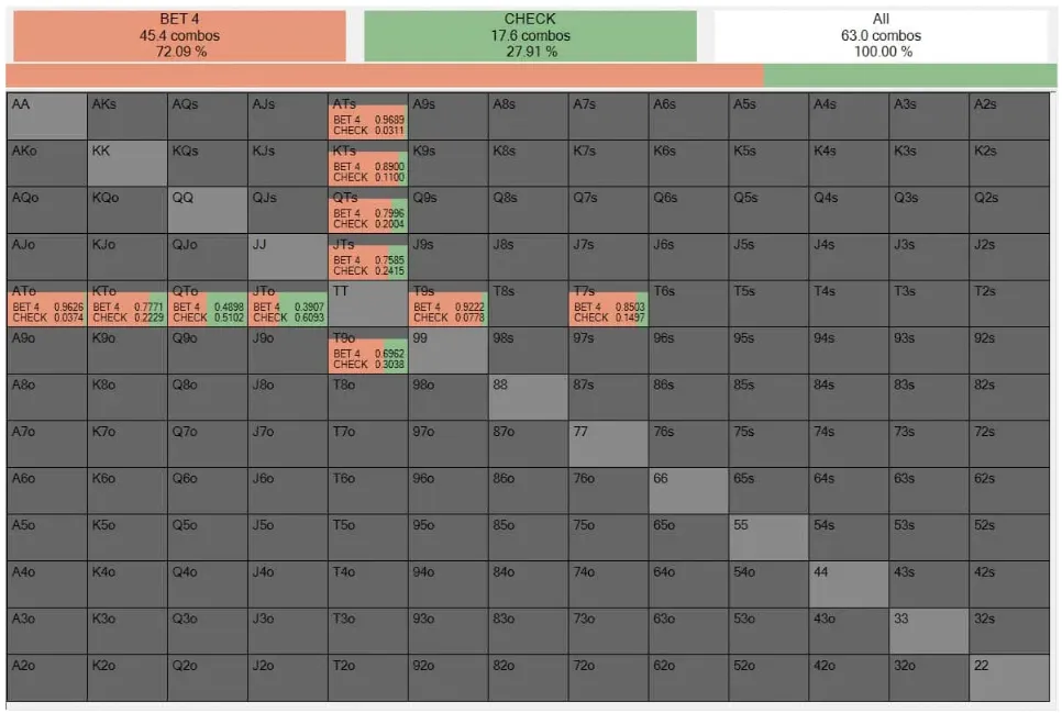 IP ตัวอย่างที่ #2 : T♠ 8♥ 6♦
