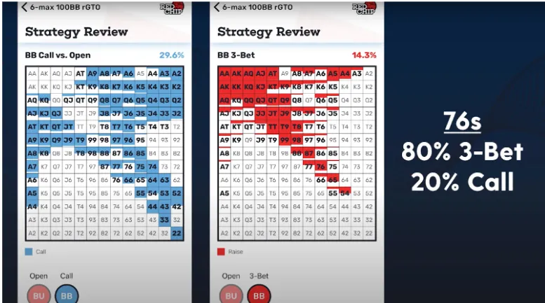 กลยุทธ์และการตัดสินใจในการเล่นรอบ Pre-Flop ด้วย 76s
