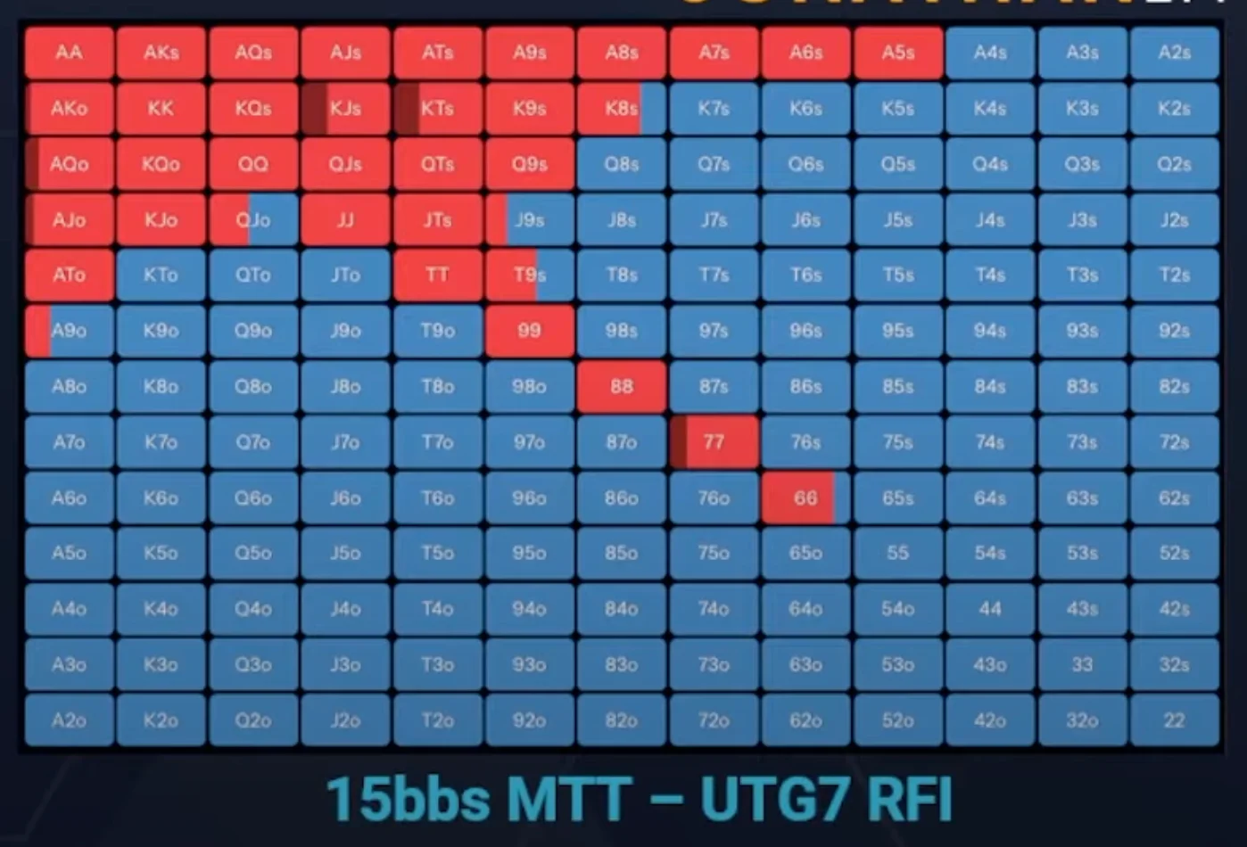 utg 15bbs rfi